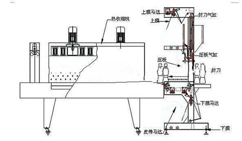 袖口式飲料收縮機(jī)平面圖：