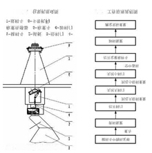 蜂蜜液體包裝機流程